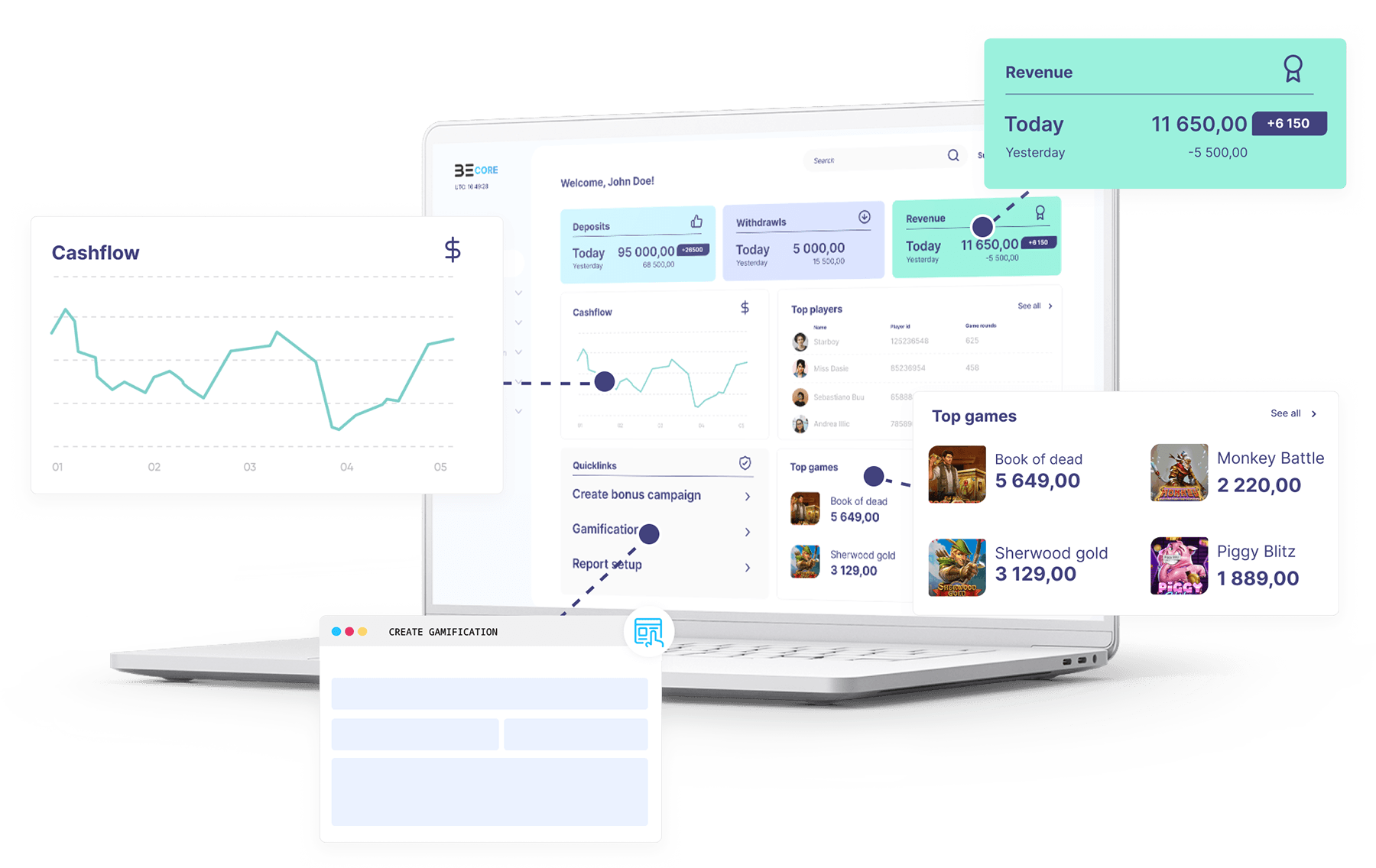 BE Core - iGaming Platform