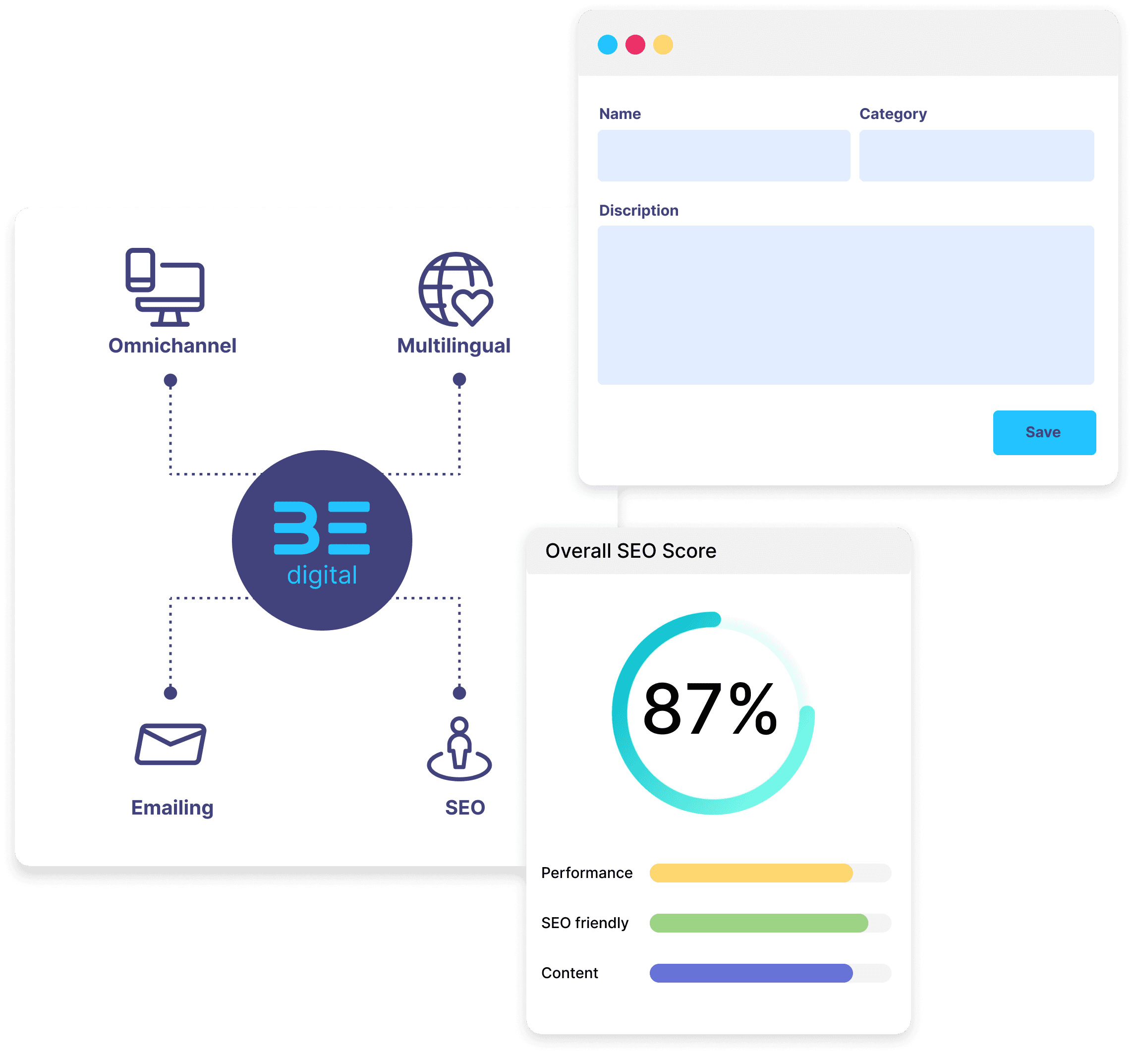 Bejoynd fronend solution