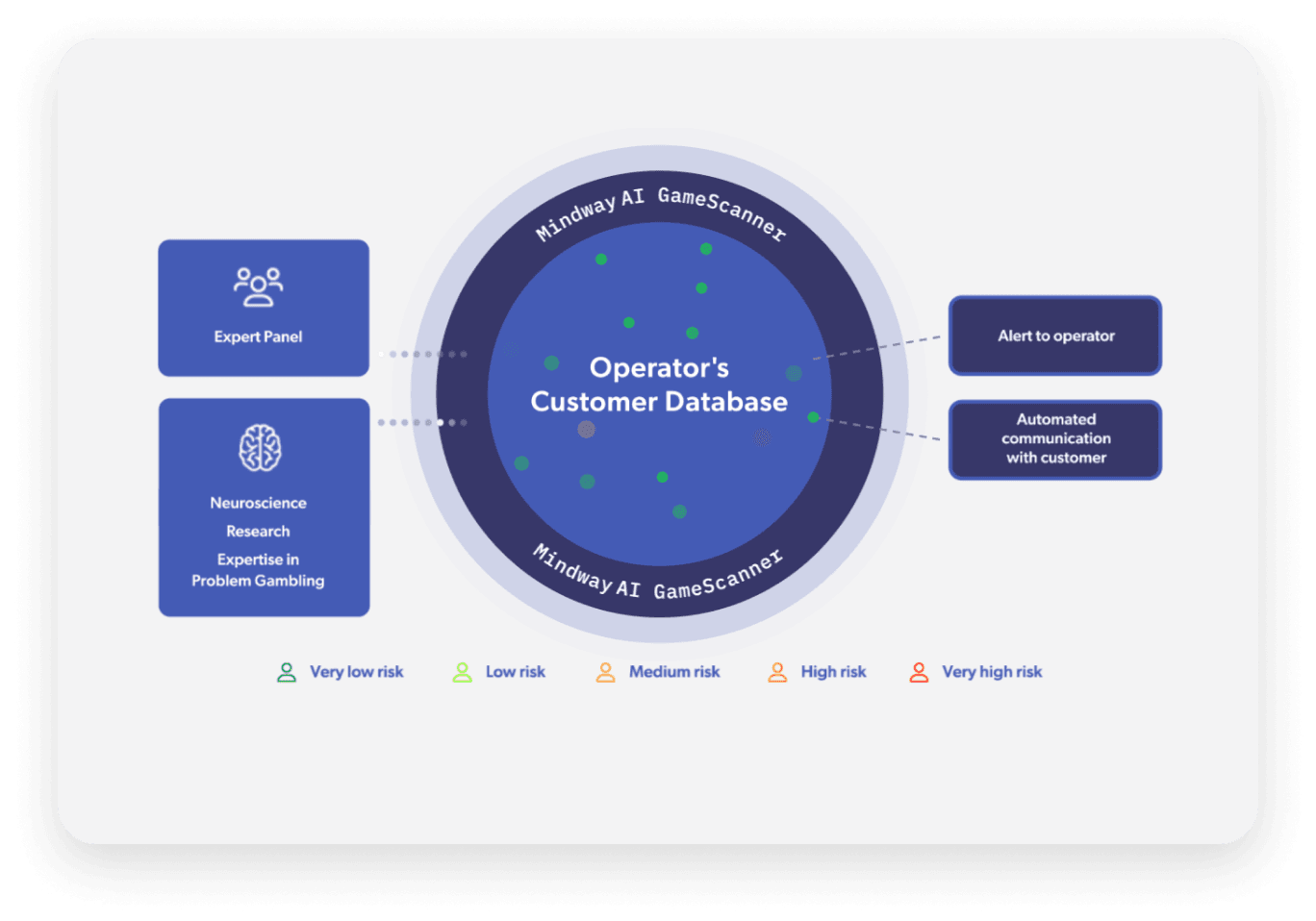 Mindway AI - Responsible Gaming Tool